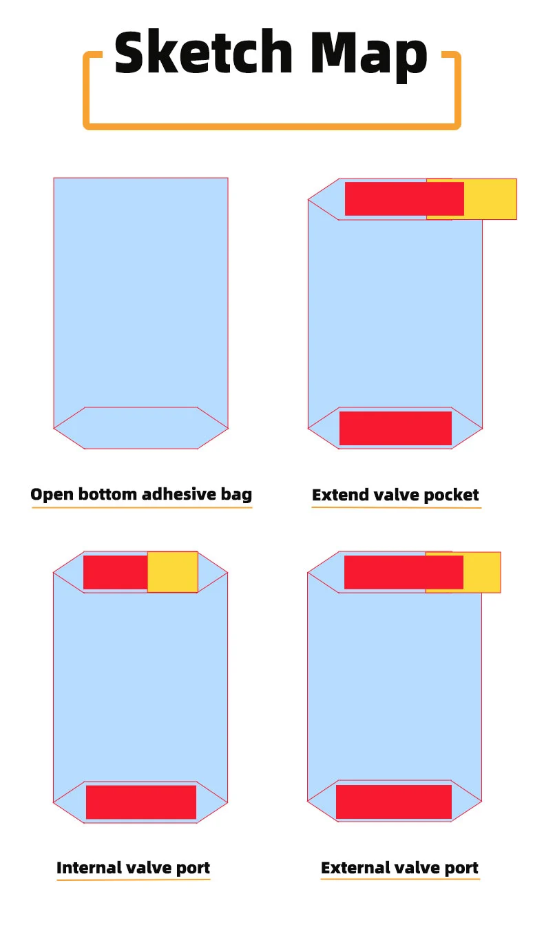 Starch Powder Packaging Bag structure